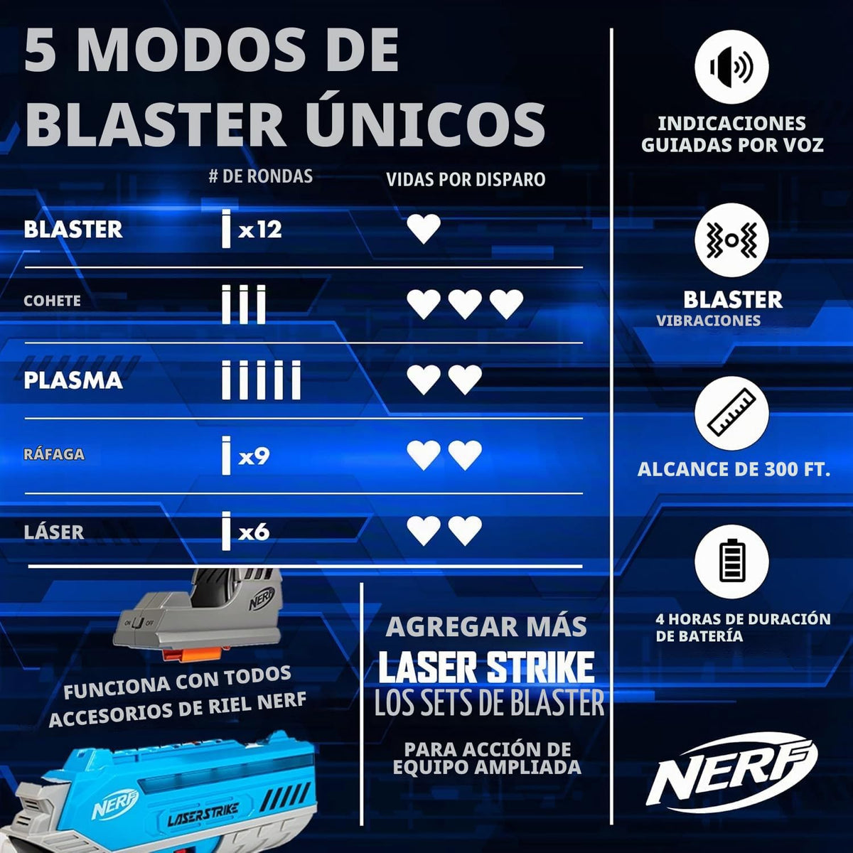 Nerf Laser Strike – Set de Batalla Láser para 2 Jugadores (Ligeros detalles caja)